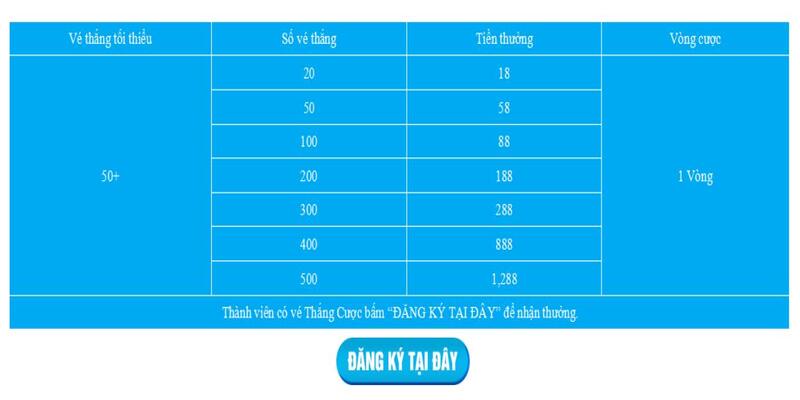 Tổng quan về chương trình thưởng cược thắng Casino Hi88